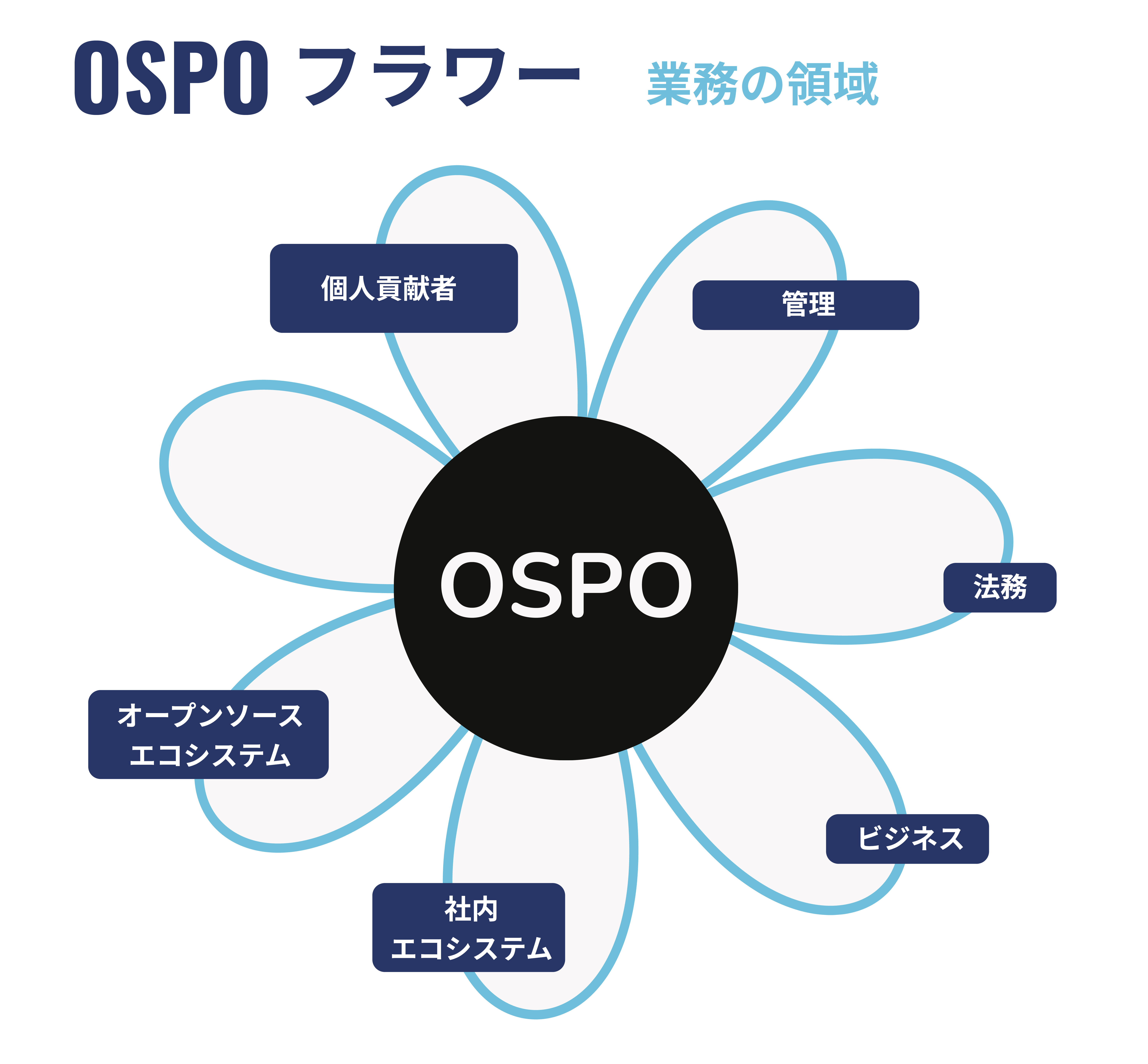 ospoflower